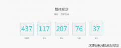 <b>本次象屿交控·中环云悦府更是迭</b>